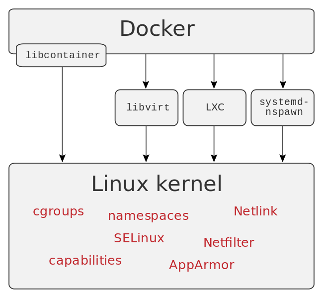 /assets/images/cloud-native-buildpacks/Containers.png