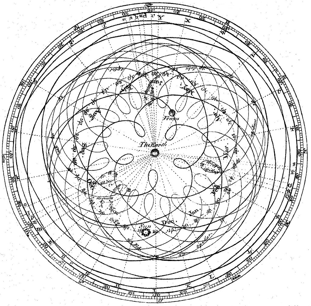 "Perfect Cicles" more complex orbits